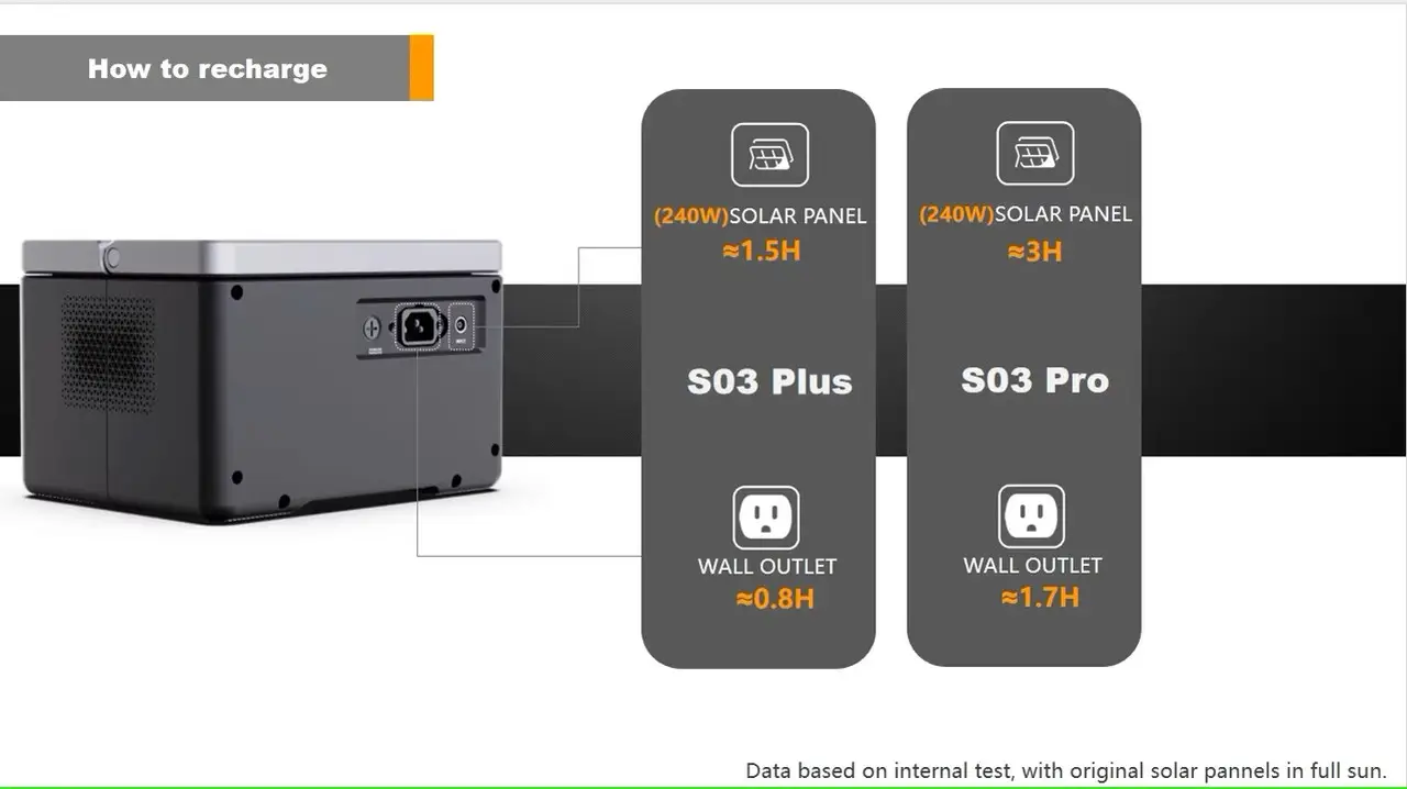 Портативная зарядная станция S03Pro